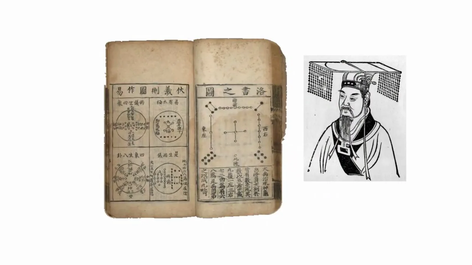 An open ancient Chinese medical text known as the Simple Question beside a classical physician's portrait, the book that first collected the five elements correspondences