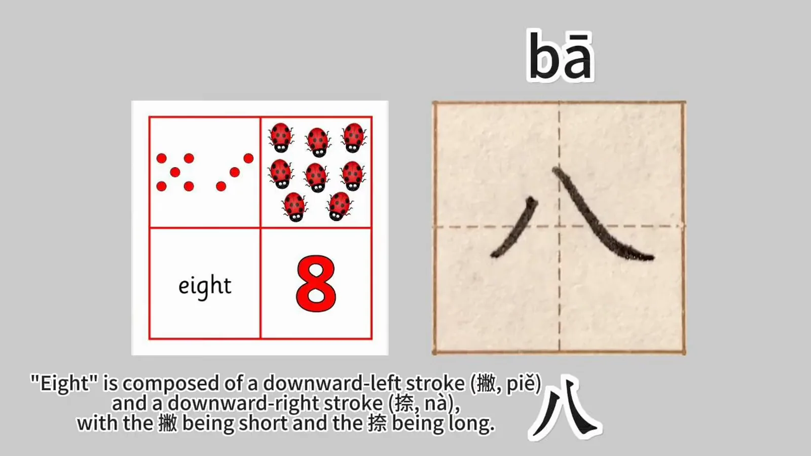 Character ba meaning eight composed of a short downward-left pie stroke and a long downward-right na stroke, shown with an eight flashcard