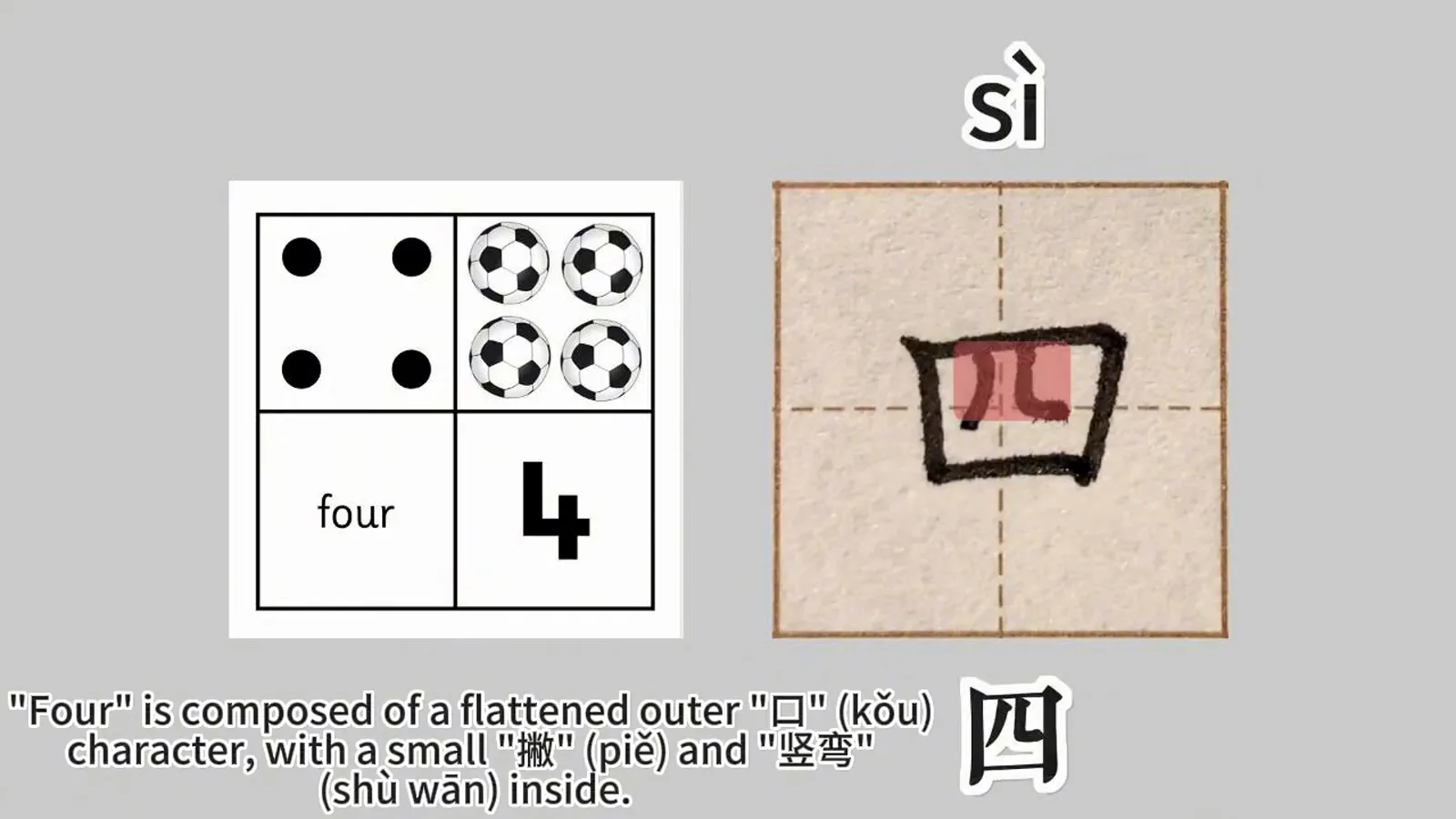 Character si meaning four written as a flattened kou enclosure with a small bent stroke inside, with its stroke order explained beside the character