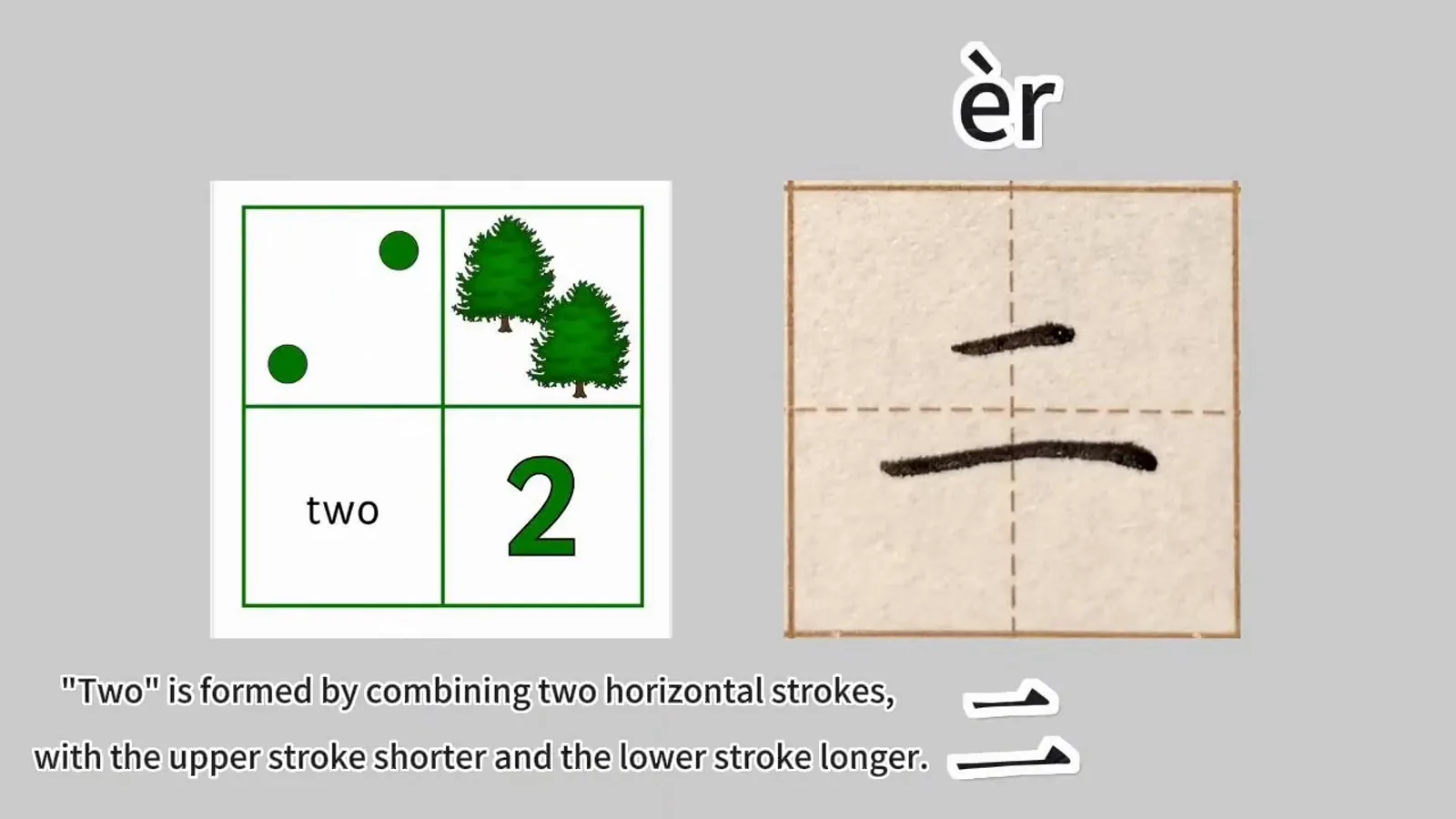 Character er meaning two formed by two horizontal strokes with the upper stroke shorter than the lower one, shown in a Chinese writing grid