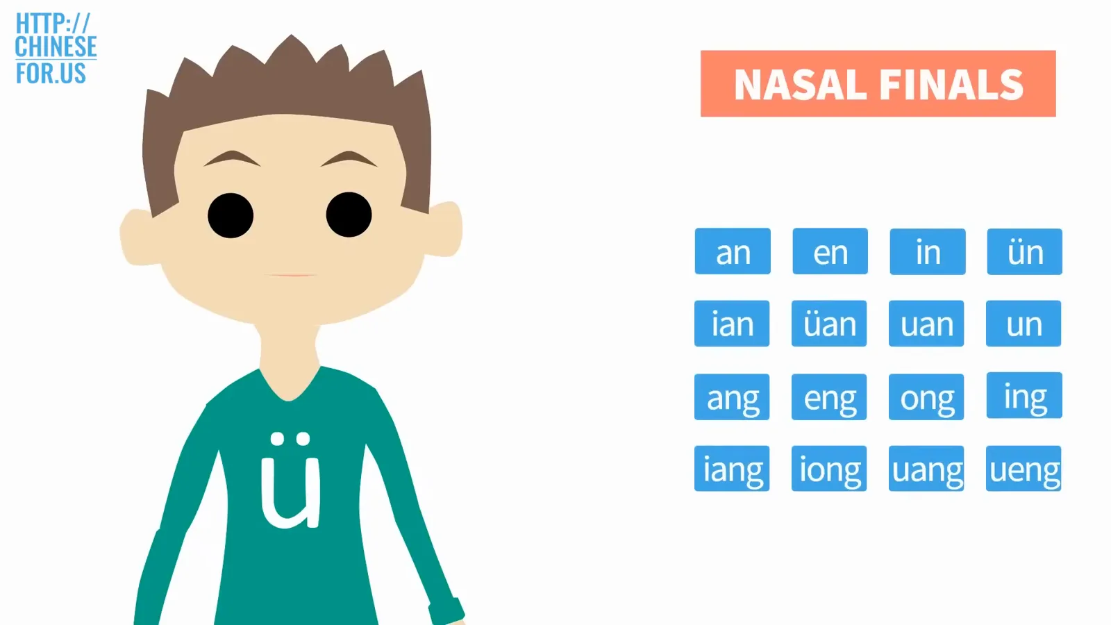 Chart of the 16 nasal pinyin finals such as an en in un and ang eng ong ing that pair a vowel with a nasal consonant ending