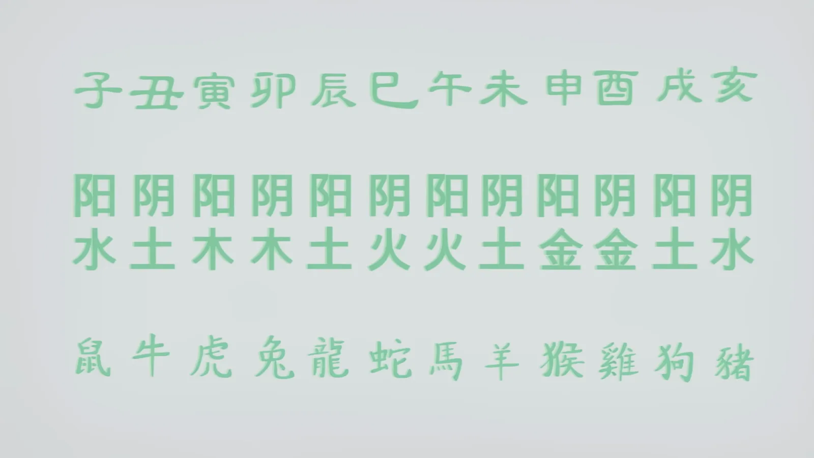 Chart of the 12 earthly branches and 10 heavenly stems with yin yang and five elements that form the 60-year Chinese zodiac cycle Chart of the 12 earthly branches and 10 heavenly stems with yin yang and five elements that form the 60-year Chinese zodiac cycle