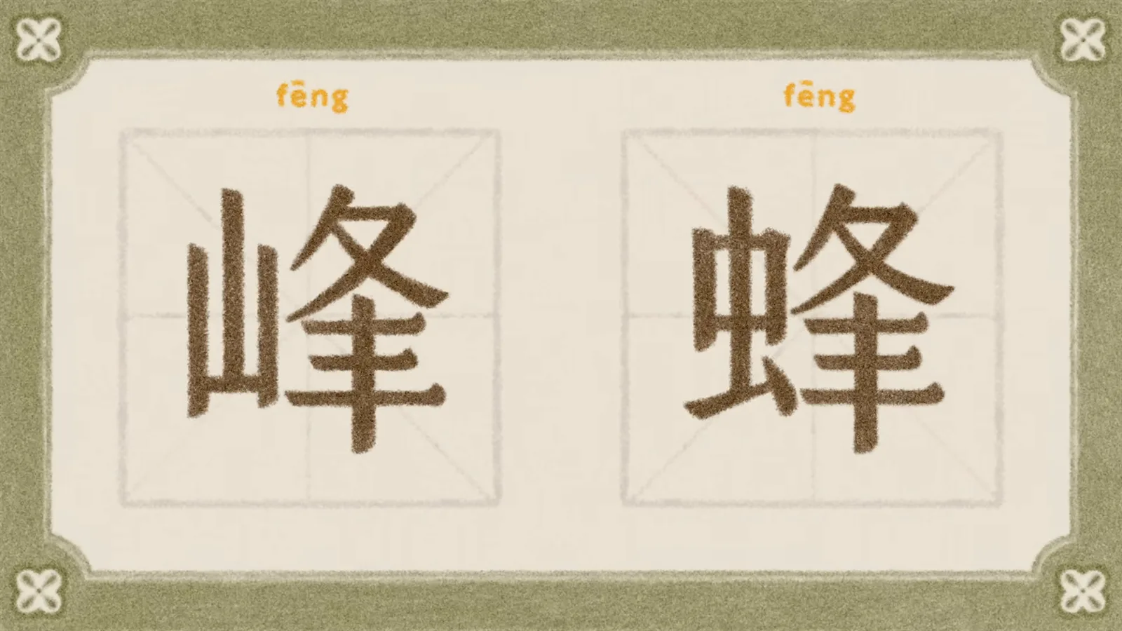 The homophone pair feng 峰 meaning summit and feng 蜂 meaning bee, sharing one sound component while their radicals mountain and insect give the meaning