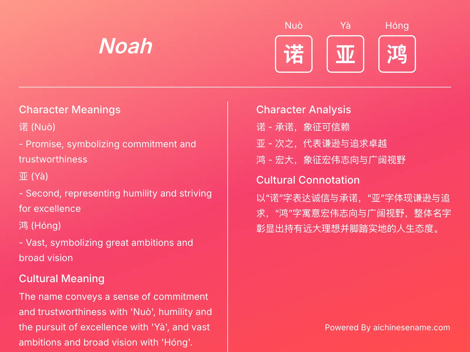 Noah 诺亚鸿 (Nuò Yà Hóng)